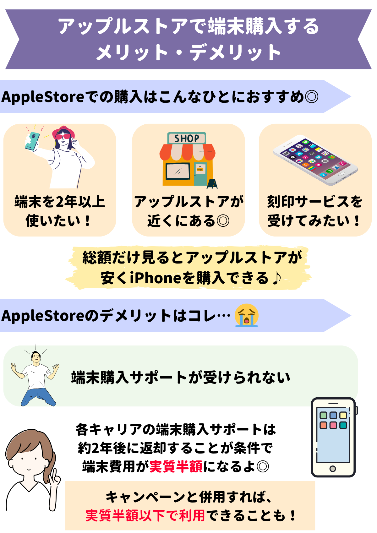 iPhoneをAppleStore（アップルストア）で購入するメリット・キャリアで購入する違いと使い方【ドコモ・ソフトバンク・au】 – ネットログ